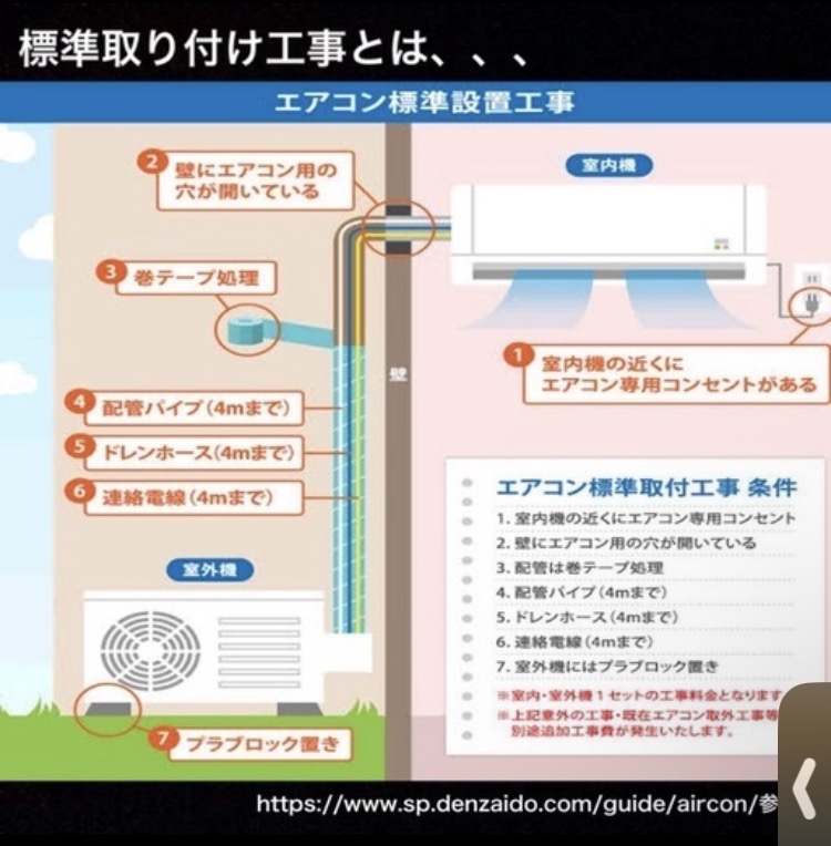 エアコン販売・標準取付工事料金｜沖縄・豊見城のりとまんエアコン